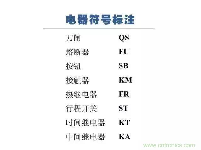 二次回路圖都懂了嗎？3分鐘幫你搞清楚！