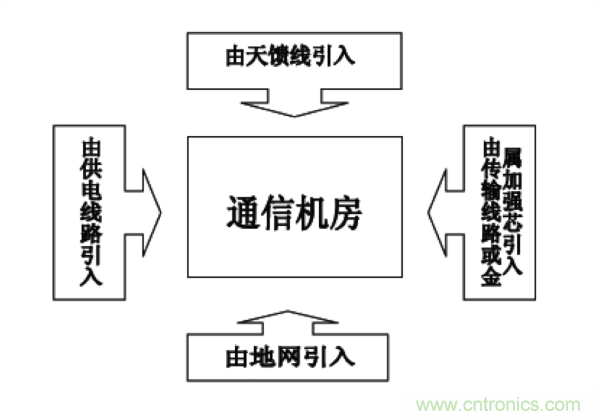 http://www.010pifa.com.cn/art/artinfo/id/80037597