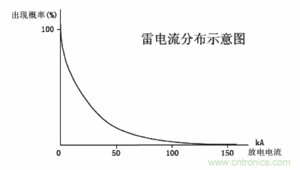 http://www.010pifa.com.cn/art/artinfo/id/80037597