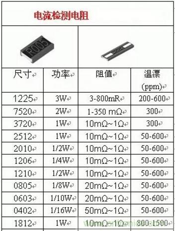 小小的取樣電阻，確實有點門道！