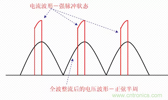 開關(guān)電源中的PFC功率因素校正理解，讀這一篇就明白啦