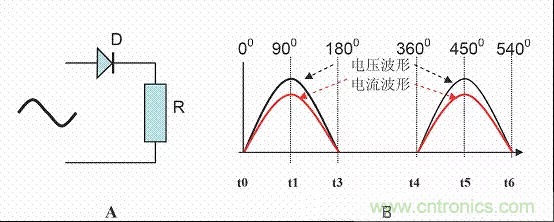 開關(guān)電源中的PFC功率因素校正理解，讀這一篇就明白啦