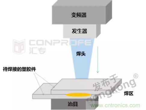 繼超聲焊接技術(shù)助力口罩生產(chǎn)過后，匯專捐款100萬，硬核戰(zhàn)&ldquo;疫&rdquo;