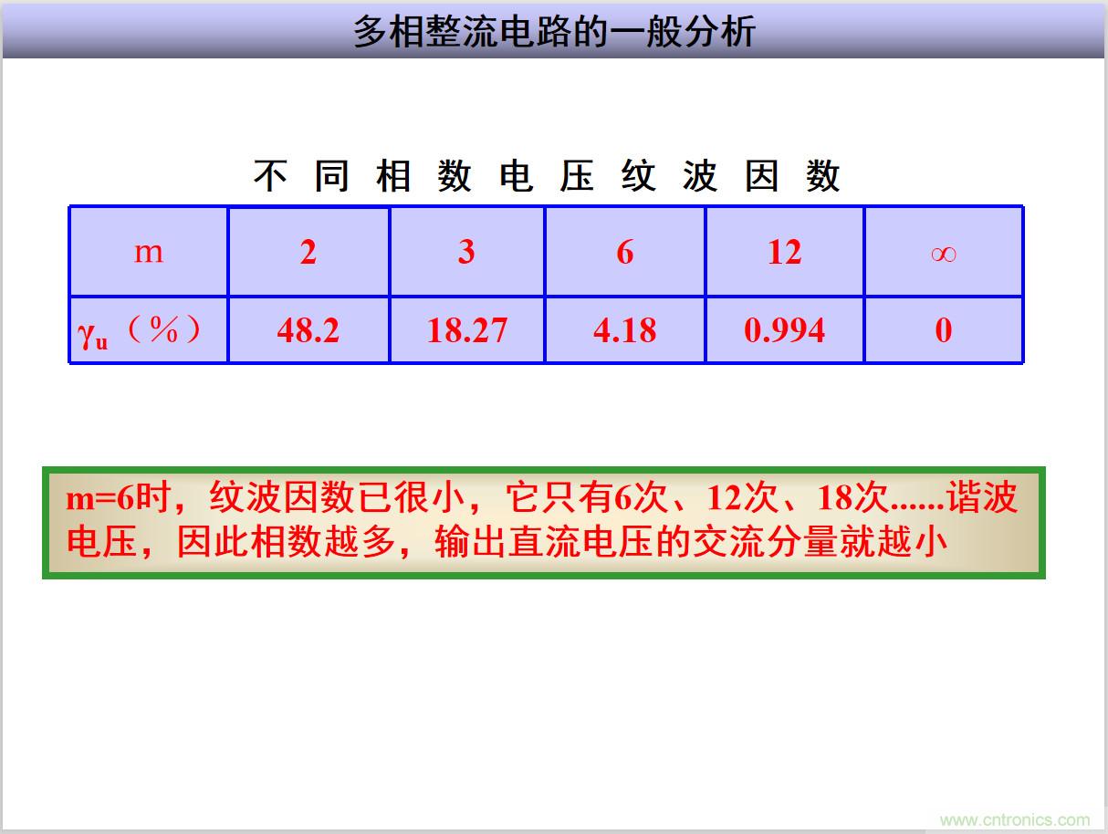 圖文講解三相整流電路的原理及計(jì)算，工程師們表示秒懂！