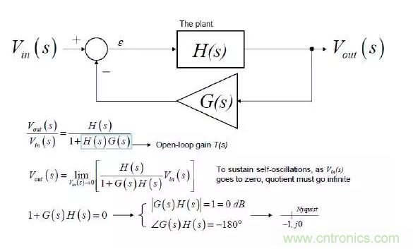 開關(guān)電源控制環(huán)路設(shè)計，新手必看！