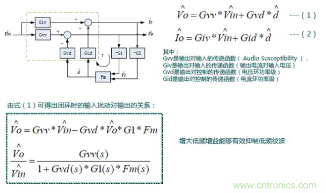開關(guān)電源控制環(huán)路設(shè)計，新手必看！