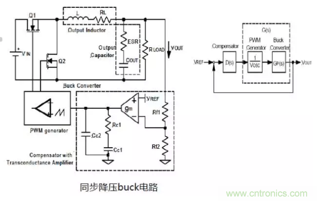 開關(guān)電源控制環(huán)路設(shè)計，新手必看！