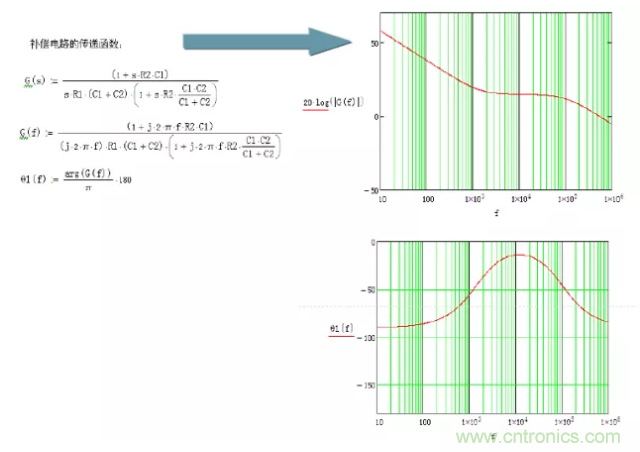 開關(guān)電源控制環(huán)路設(shè)計，新手必看！