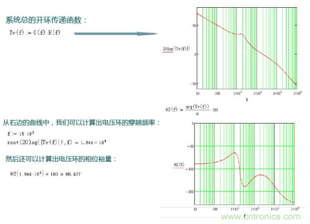 開關(guān)電源控制環(huán)路設(shè)計，新手必看！