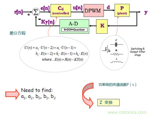 開關(guān)電源控制環(huán)路設(shè)計，新手必看！