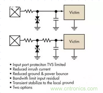 電路設(shè)計中如何防止靜電放電？