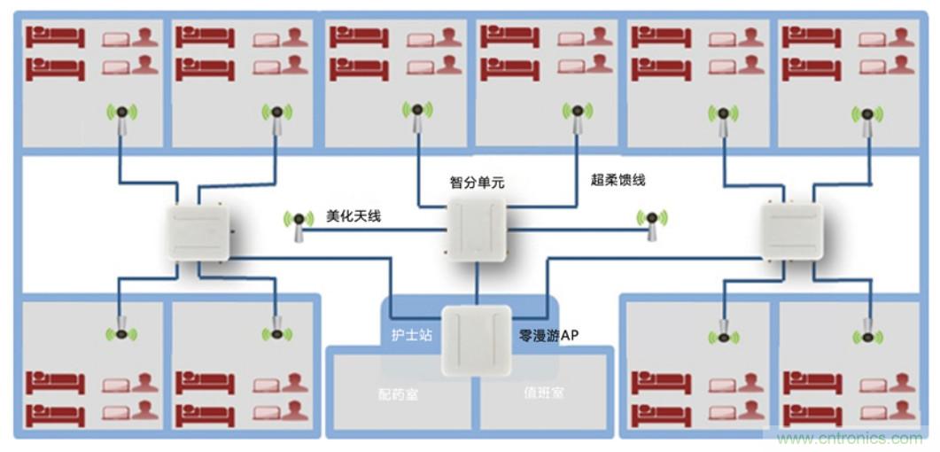 醫(yī)護(hù)輸液系統(tǒng)升級，注射泵無線化如何實現(xiàn)？