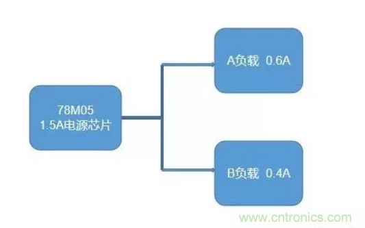 普通的5V電源電路，如何設(shè)計(jì)它的限流功能？