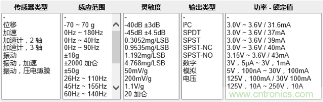 工業(yè)設備振動傳感器，為什么總選不準？看了本文才知道~