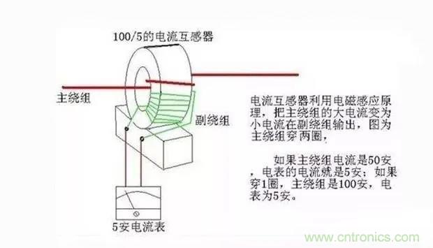 為什么電流互感器二次側不允許短路，也不允許開路？