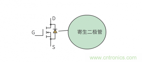 MOS管和IGBT管到底區(qū)別在哪？該如何選擇？