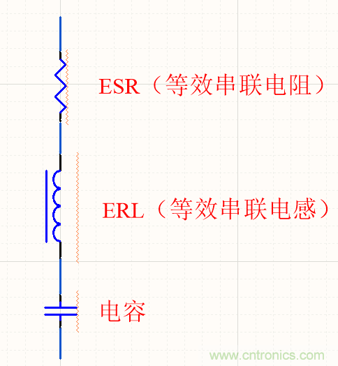濾波電容該如何選，選多大容值？
