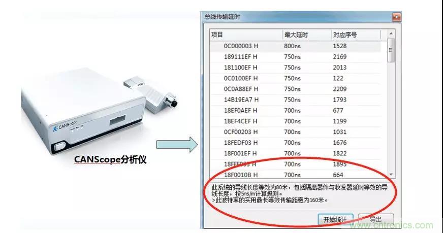 【經(jīng)驗分享】如何快速解決CAN/CAN FD通訊延遲困擾？