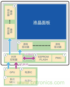 支持汽車安全的最新汽車功能安全標準&ldquo;ISO 26262&rdquo;