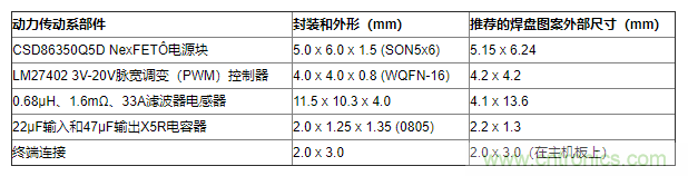 如何平衡DC/DC轉(zhuǎn)換器的散熱、EMI、封裝？