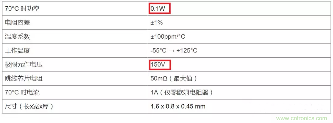 電阻有了&ldquo;額定功率&rdquo;，為什么還有&ldquo;額定電壓&rdquo;？