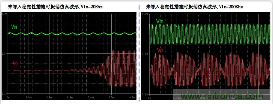 實(shí)現(xiàn)運(yùn)放負(fù)反饋電路穩(wěn)定性設(shè)計(jì)，只需這3步！