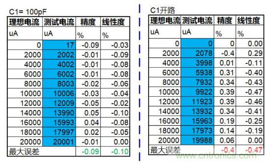 實(shí)現(xiàn)運(yùn)放負(fù)反饋電路穩(wěn)定性設(shè)計(jì)，只需這3步！