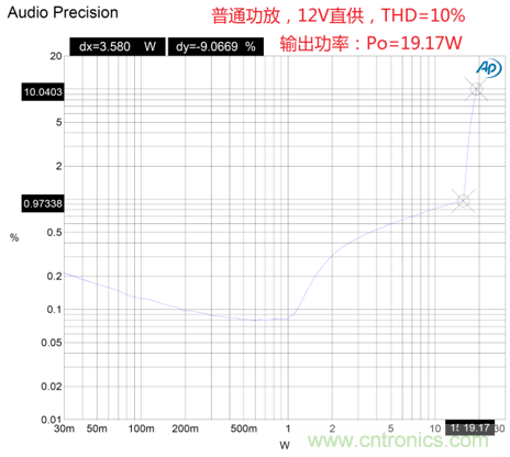 戶外藍(lán)牙音箱如何在兩節(jié)鋰電池7.4V輸出相當(dāng)鉛酸電池12V供電的功率？