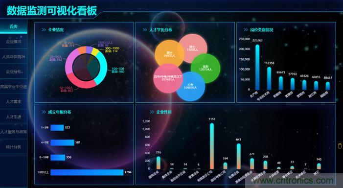 &ldquo;2020中國（深圳）數(shù)字經(jīng)濟(jì)產(chǎn)業(yè)&middot;鯤鵬創(chuàng)新大賽&rdquo;圓滿收官