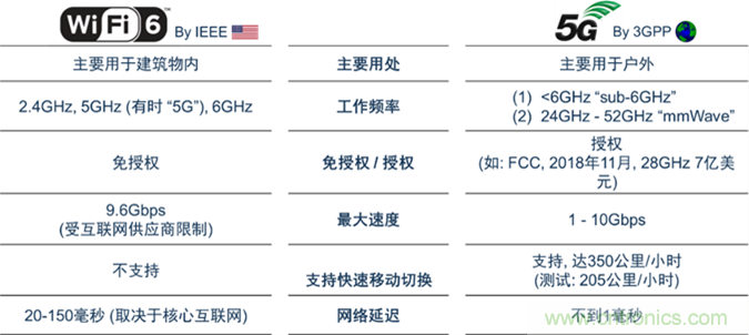 安森美Quantenna的Wi-Fi 6和Wi-Fi 6E 技術(shù)與方案使聯(lián)接更快、更廣、更高效