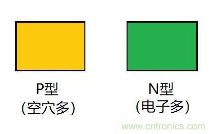 PN結(jié)為什么可以單向?qū)щ?？PN結(jié)單向?qū)щ娫? title=
