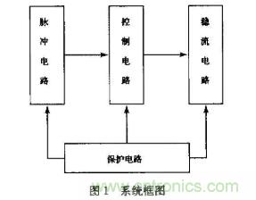 如何采用可調(diào)穩(wěn)壓芯片實(shí)現(xiàn)半導(dǎo)體激光器驅(qū)動電路的設(shè)計？