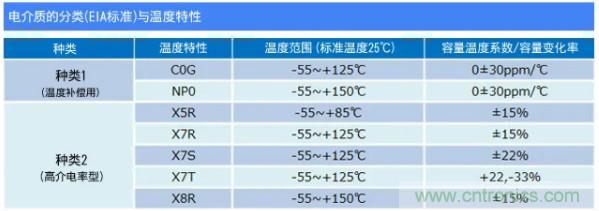 積層帶導(dǎo)線(xiàn)陶瓷電容器的各類(lèi)解決方案指南