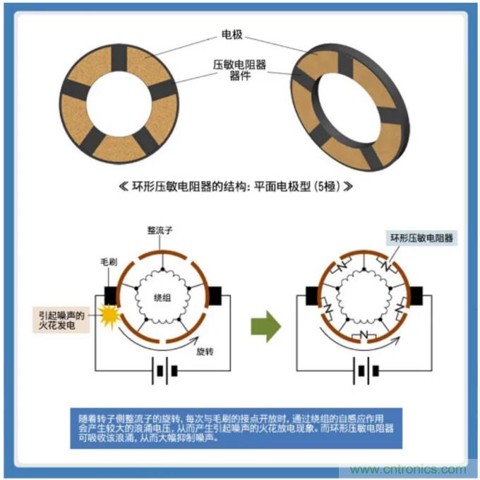 積層帶導(dǎo)線(xiàn)陶瓷電容器的各類(lèi)解決方案指南