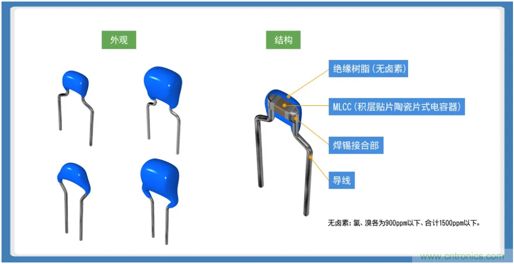 積層帶導(dǎo)線(xiàn)陶瓷電容器的各類(lèi)解決方案指南
