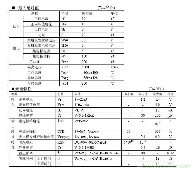 必看，猝不及防的玄妙！開關(guān)電源快速確定反饋回路的參數(shù)