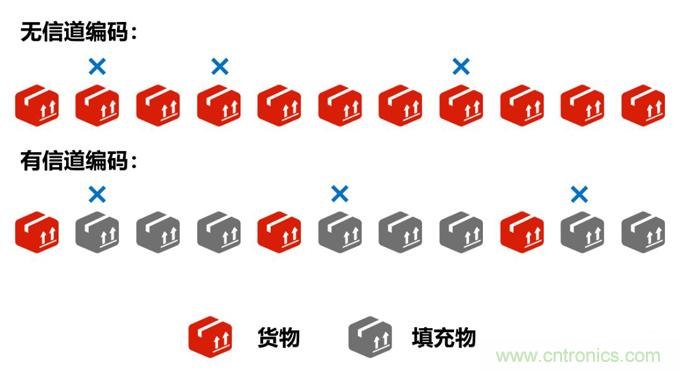 基帶、射頻，還有誰(shuí)不了解的嗎？看這里來(lái)！??！