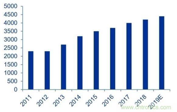 拒絕被瘋漲的MLCC&ldquo;綁架&rdquo;，這個(gè)解決方案你需要了解一下