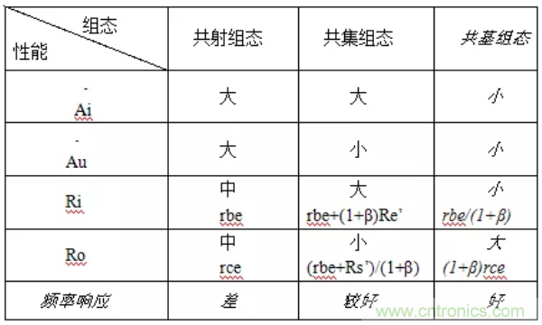 基本放大電路里的這些問題你知道嗎？