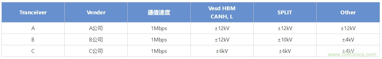 穩(wěn)壓、TVS二極管和壓敏電阻的區(qū)別？使用時(shí)應(yīng)進(jìn)行比較的4個(gè)要點(diǎn)