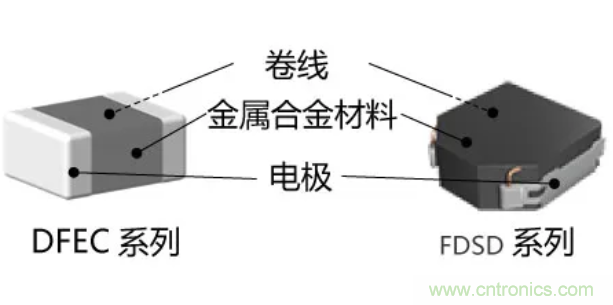 為什么醫(yī)療設備青睞村田的金屬合金功率電感器？