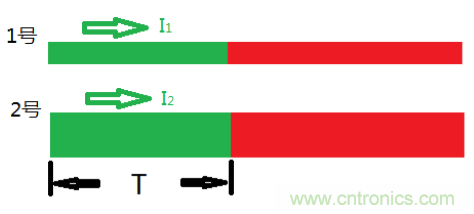 了解這3個(gè)特性，再也不擔(dān)心傳輸線問題了！