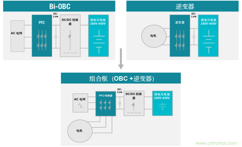 TI新能源汽車多合一動(dòng)力總成系統(tǒng)解決方案，助您快速實(shí)現(xiàn)輕量、高效、降本