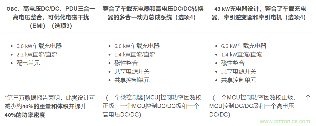 TI新能源汽車多合一動(dòng)力總成系統(tǒng)解決方案，助您快速實(shí)現(xiàn)輕量、高效、降本