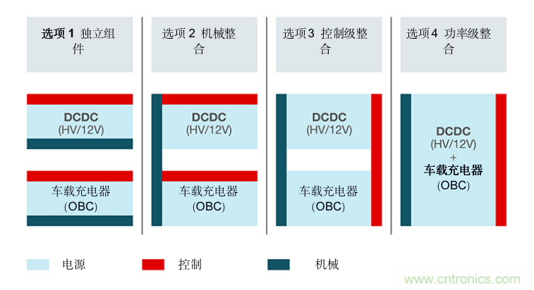 TI新能源汽車多合一動(dòng)力總成系統(tǒng)解決方案，助您快速實(shí)現(xiàn)輕量、高效、降本