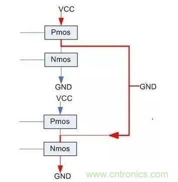 IC引腳未在應(yīng)用中使用如何處置？