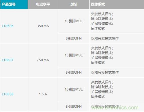 降壓轉(zhuǎn)換器的&ldquo;理想型&rdquo;是啥樣的？當(dāng)然是......
