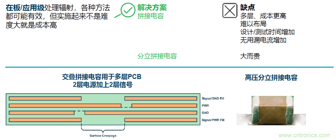 如何簡(jiǎn)化電源隔離設(shè)計(jì)，輕松滿足EMI目標(biāo)？