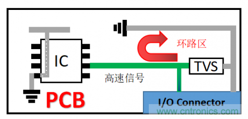 PCB對(duì)TVS過壓防護(hù)有何影響？