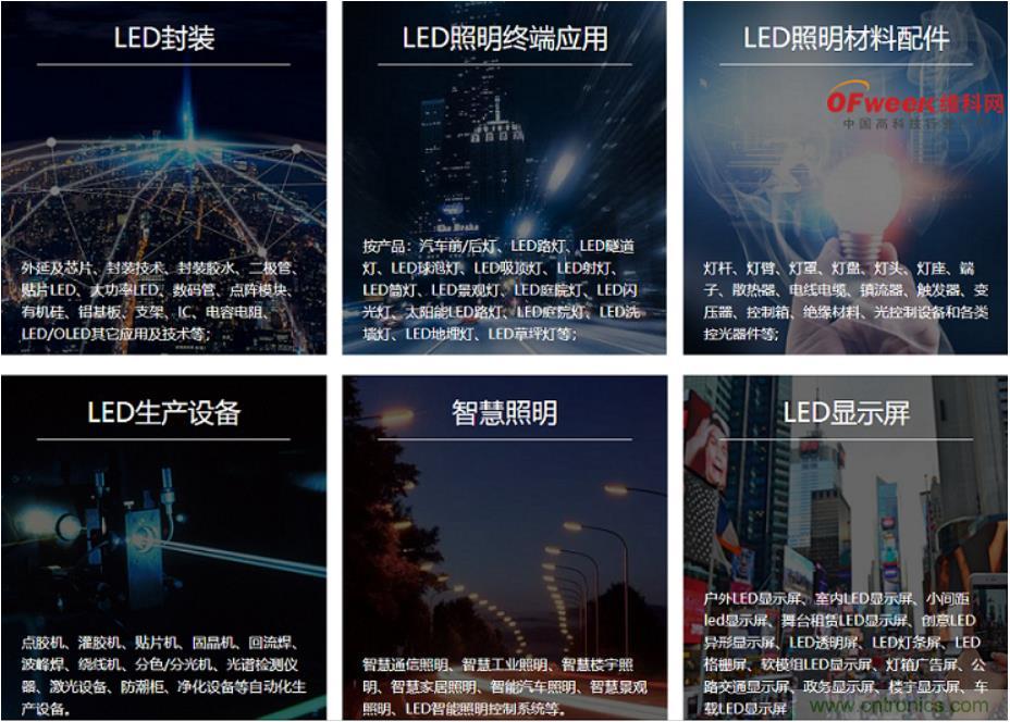 疫情之下的中美貿(mào)易 LED企業(yè)該如何應對？